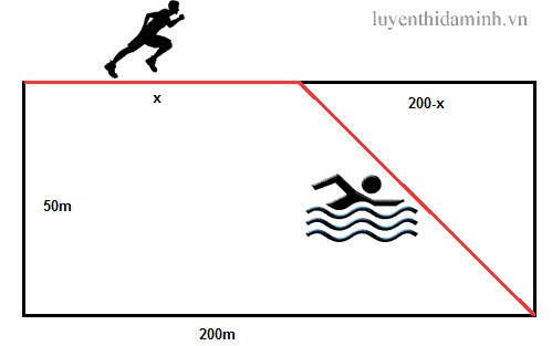 ứng dụng của đạo hàm trong môn chạy bơi phối hợp